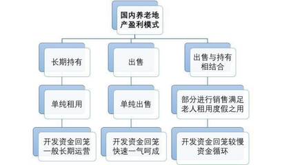 干貨 | 深度解析中國(guó)養(yǎng)老產(chǎn)業(yè)發(fā)展前景 聚焦看護(hù)服務(wù)的機(jī)遇與挑戰(zhàn)